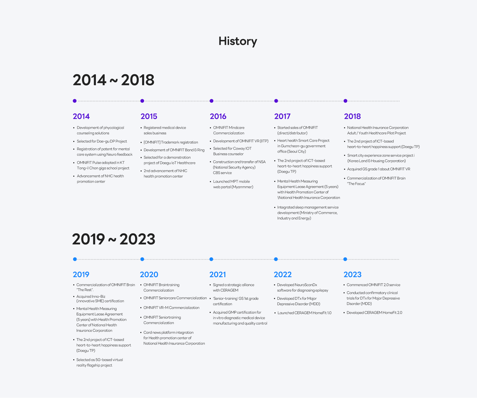 history