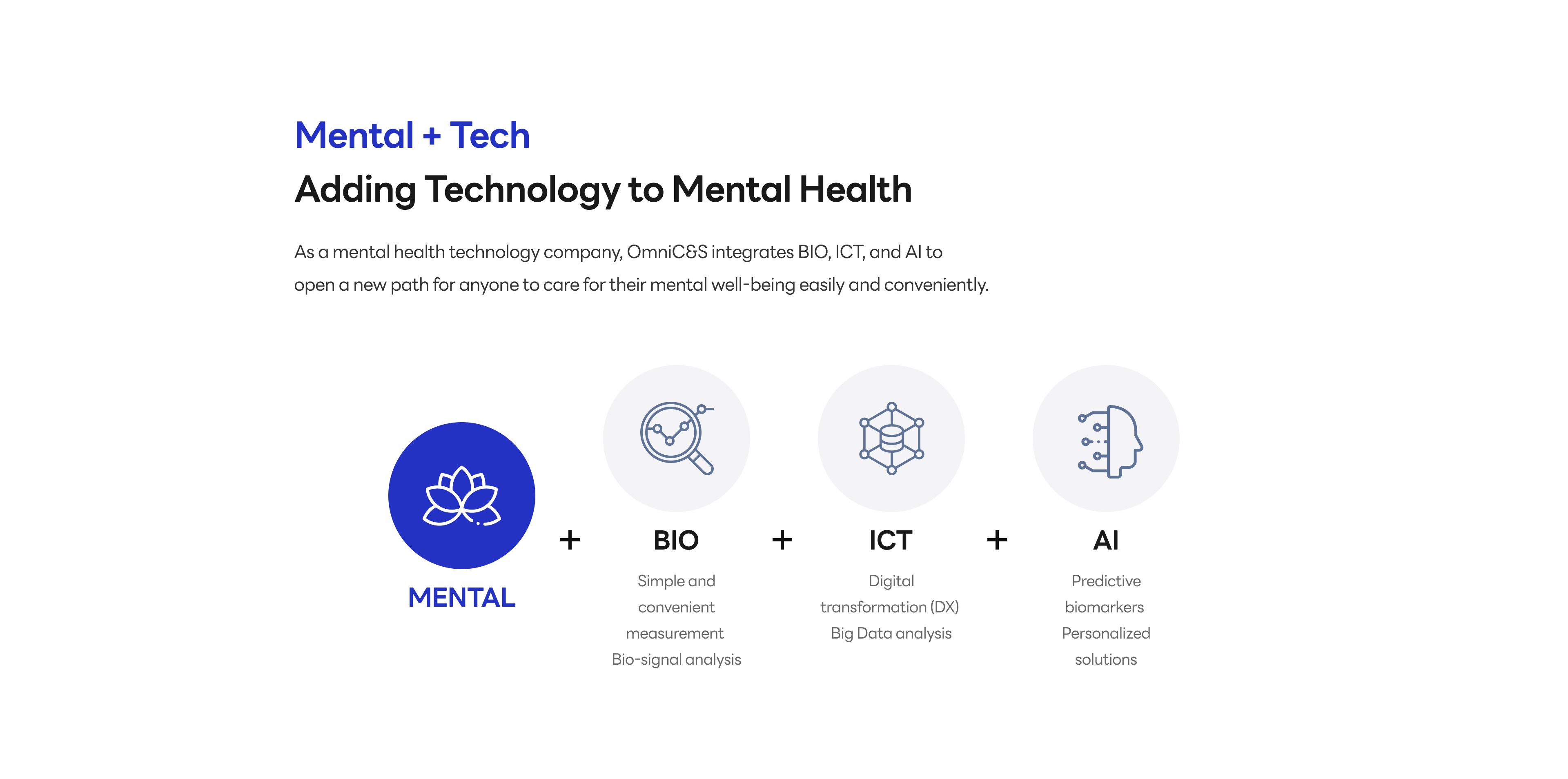 Mental + Tech
