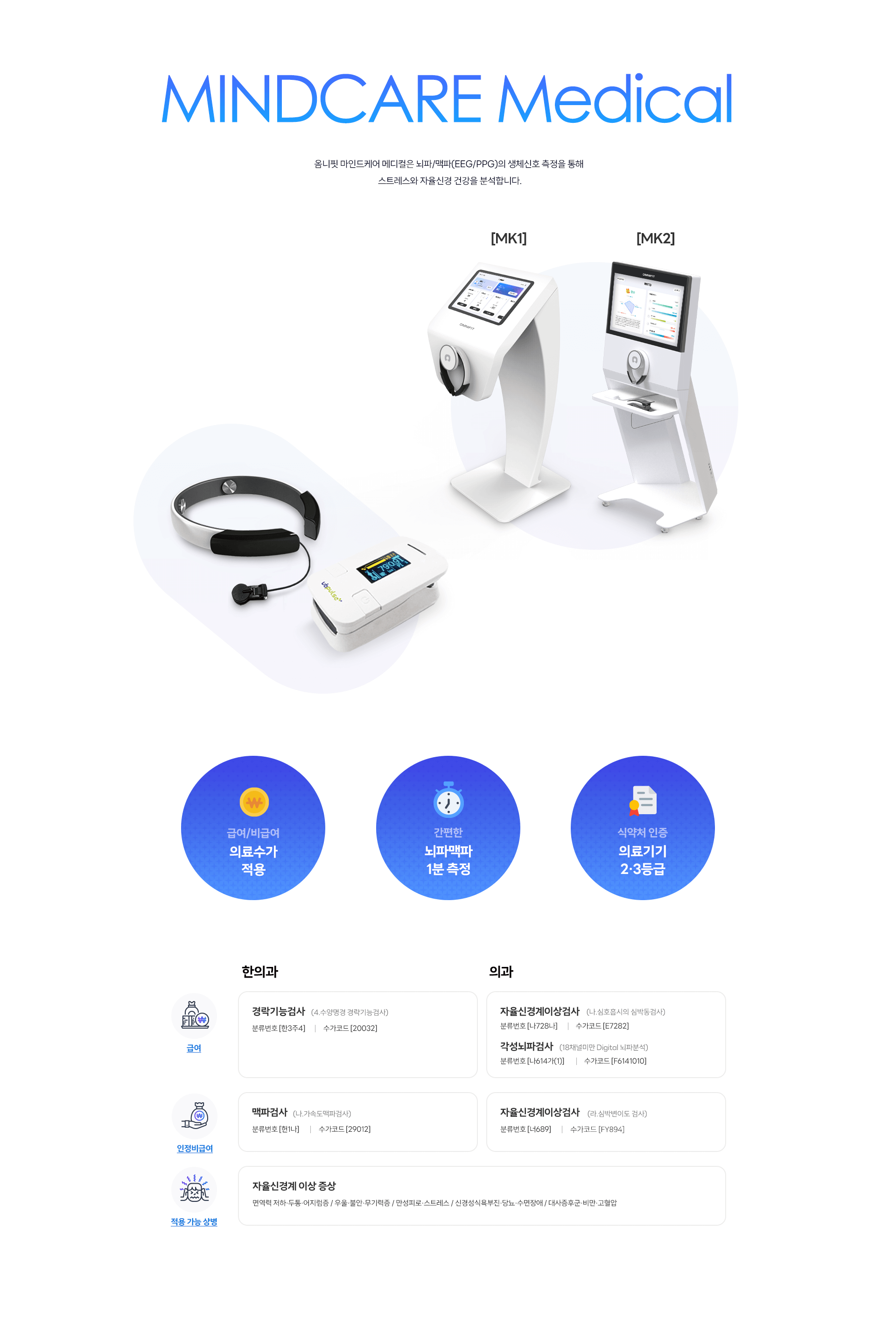 MINDCARE Medical