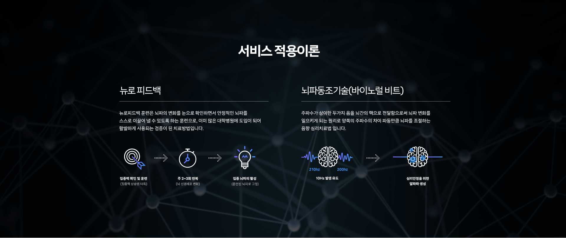 VR 서비스 적용이론