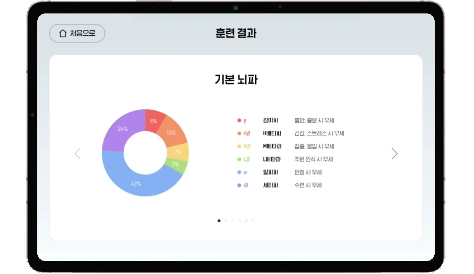 두뇌 상태 실시간 분석 화면