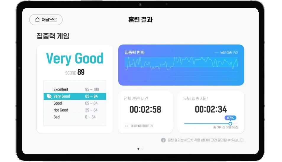 맞춤 AI 두뇌 훈련 설계 화면