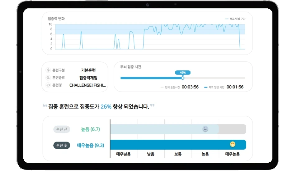 학생별 성장 리포트 제공 화면