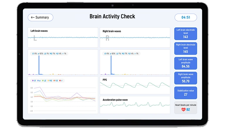 Brain Activity Check result screen
