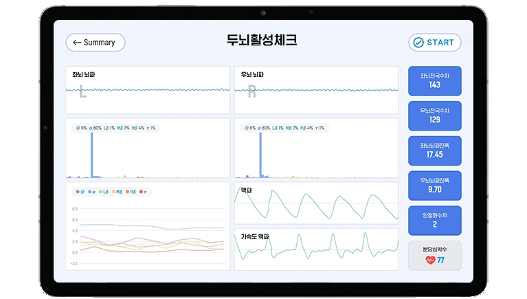 두뇌활성체크 결과 화면