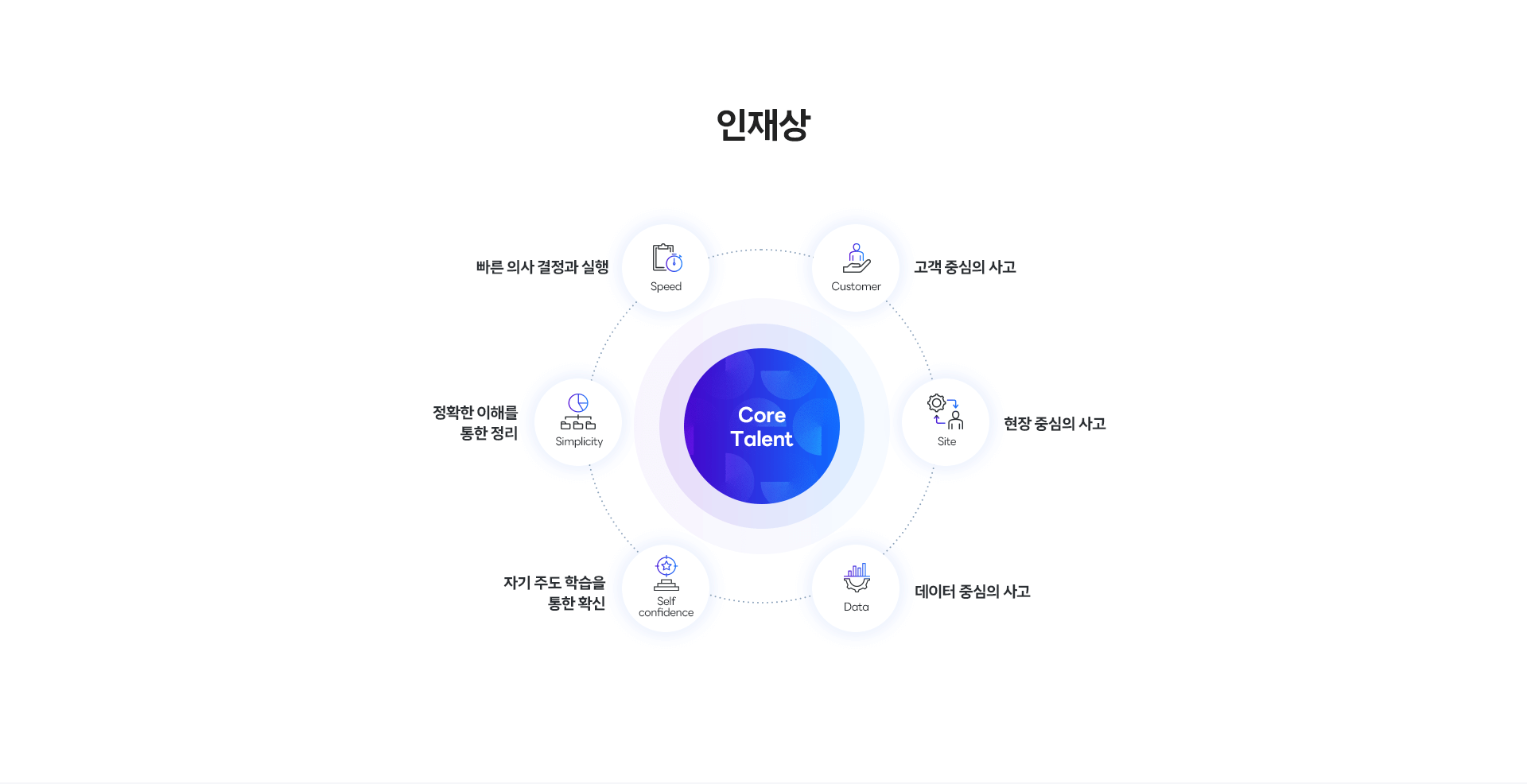 인재상